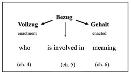 Vollzug and Gehalt from Bezug 1st Division